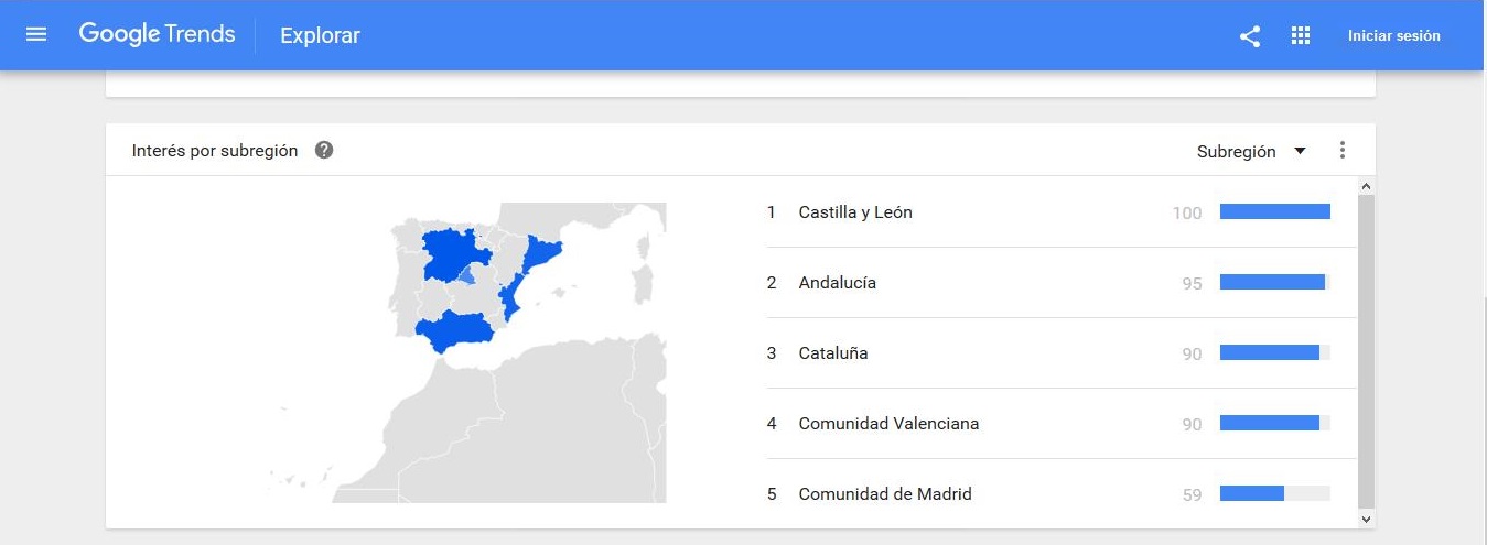 Comprar led en espaa tendencia de bsquedas por comunidades